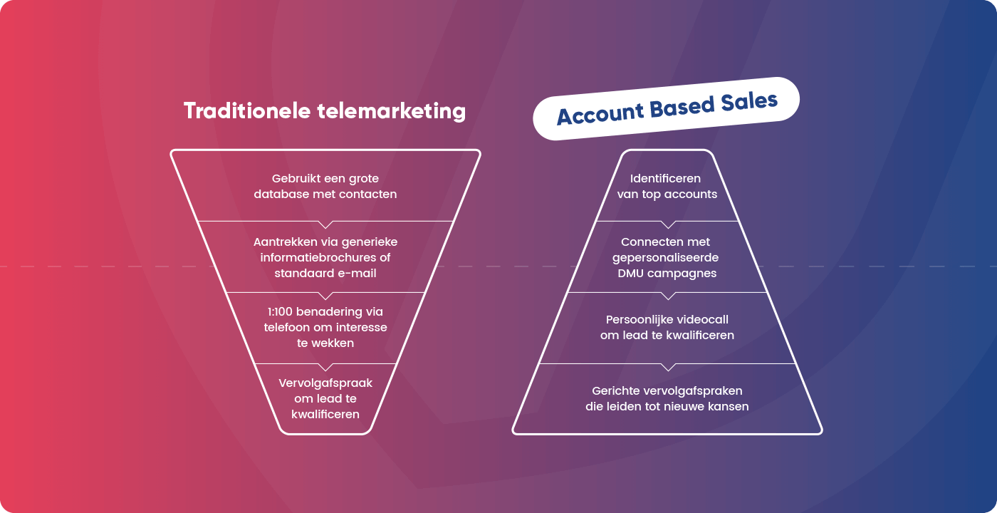 Ill-traditionele-marketing-abs 2 Ill-traditionele-marketing-abs 2